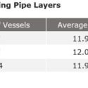 solstad offshore fleet including pipe layers
