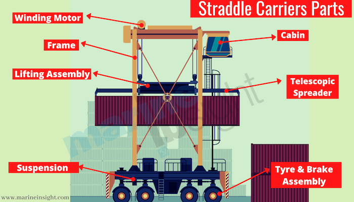 Straddle Carrier