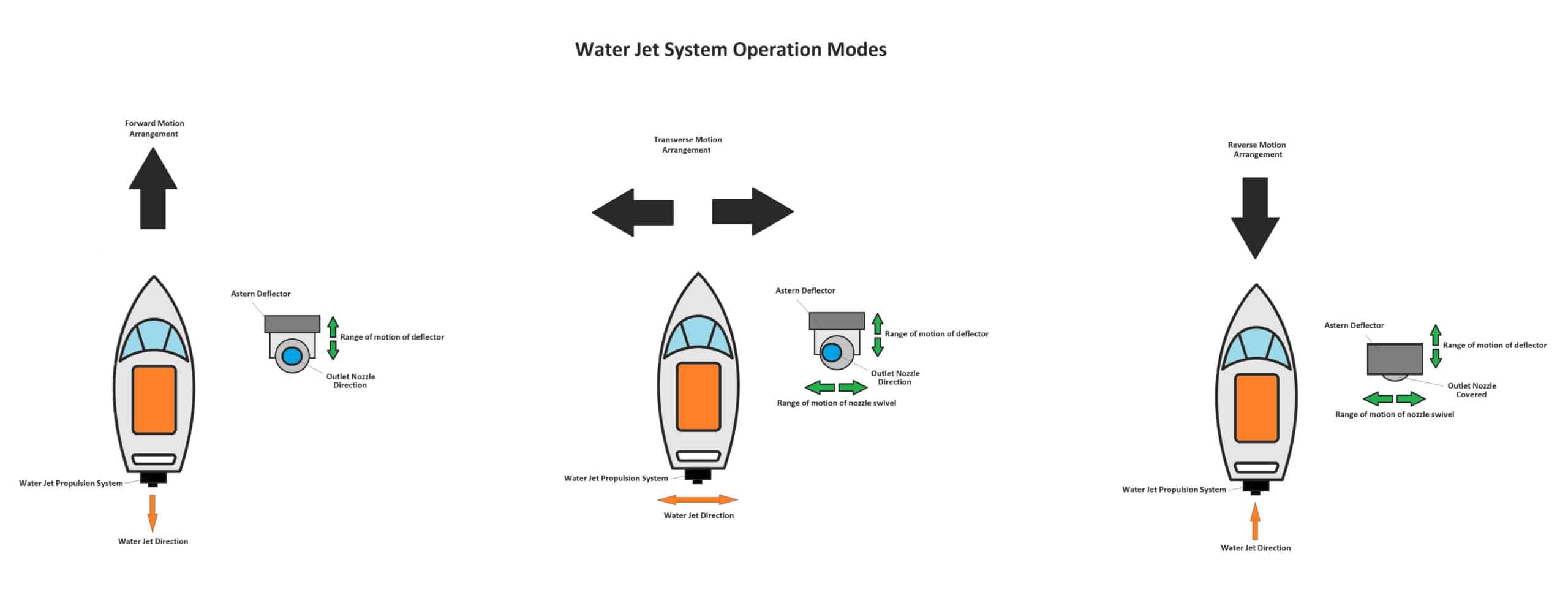 Understanding Water Jet Propulsion