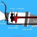 Water Jet Propulsion
