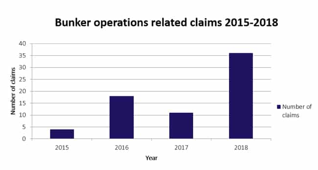 Bunker-operations-related-claims