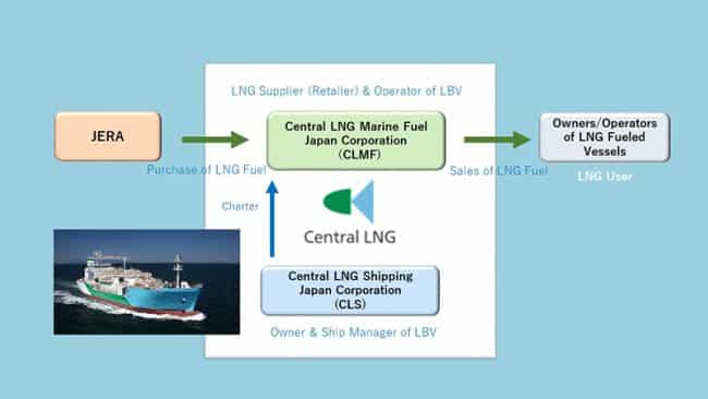 Naming Ceremony Held for Japan’s First LNG Bunkering Vessel