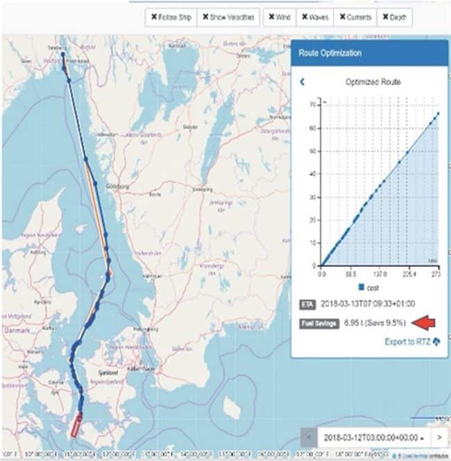 Shortsea (coastal) VoyOpt display showing route from Oslo to Kiel