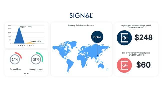 Look Back At 2020: The Headwinds, Tailwinds And Everything In Between Signal look back at 2020 The headwinds, tailwinds and everything in between