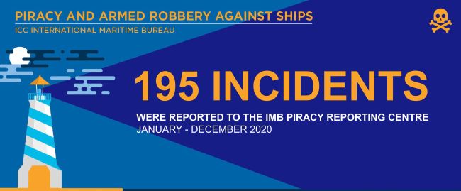 IMB’s annual piracy report 2020