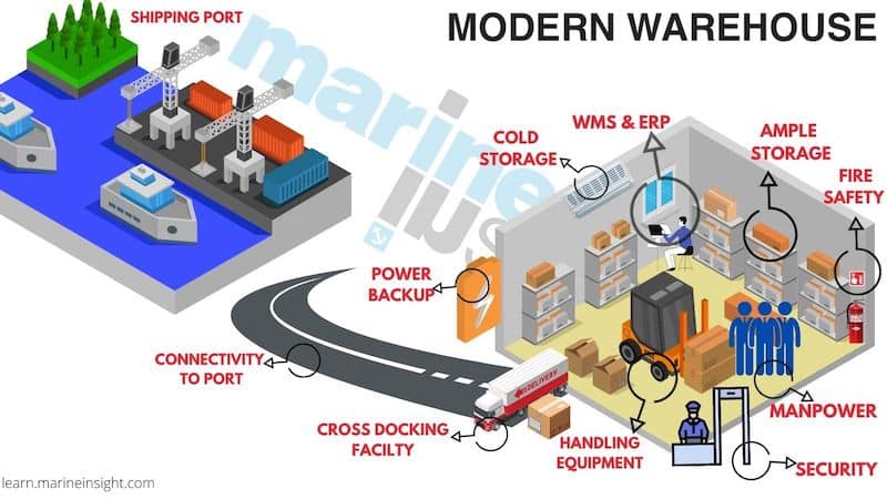 Modern Shipping Warehouse