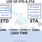 What is ETD and ETA in Shipping?