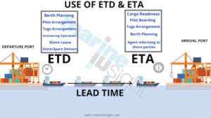 ETD and ETA USE