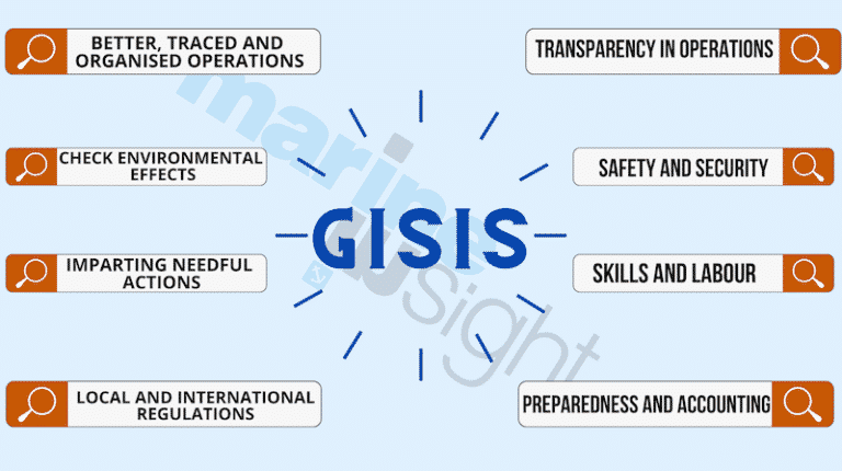 What is IMO’s Global Integrated Shipping Information System (GISIS)?