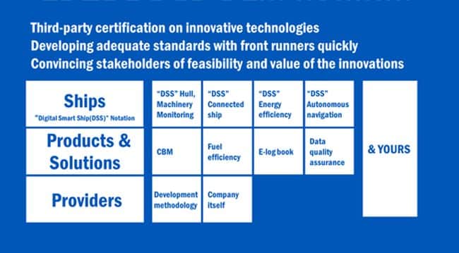 ClassNK Certifies “Kawasaki Integrated Maritime Solutions” As Its First Innovation Endorsement