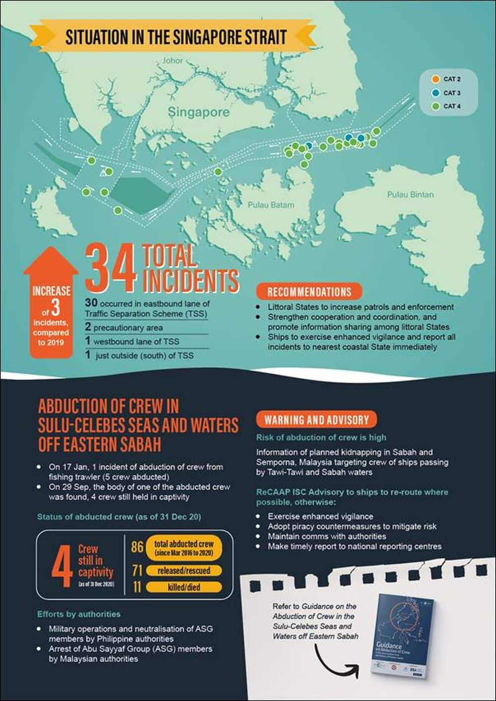 piracy and armed robbery against ships in asia