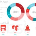 BSI-2019-vs-2020-Cargo-Theft-Trends