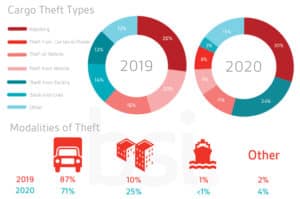 BSI-2019-vs-2020-Cargo-Theft-Trends