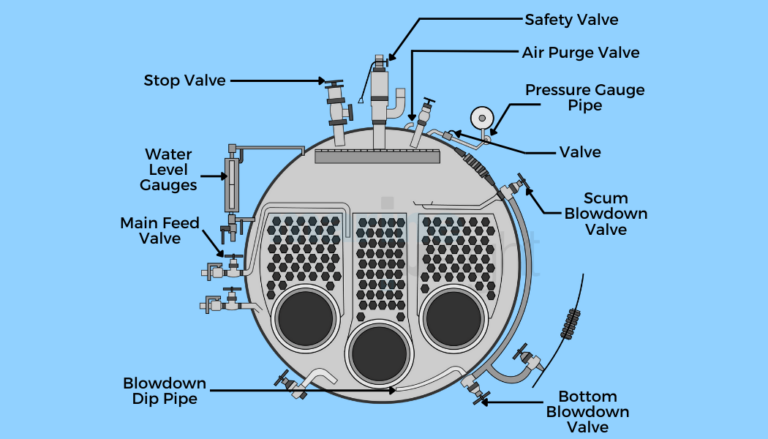 Boiler Mountings: A Comprehensive List