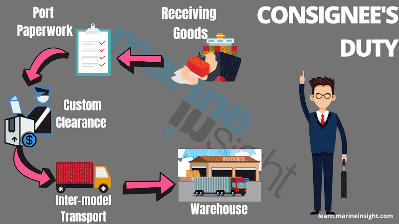 Role of consignee
