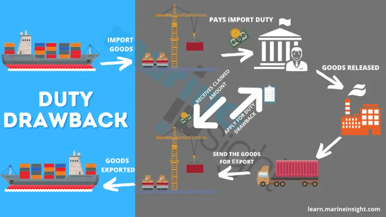 Understanding Duty Drawback in Shipping