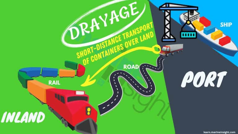 What is Drayage in Shipping?