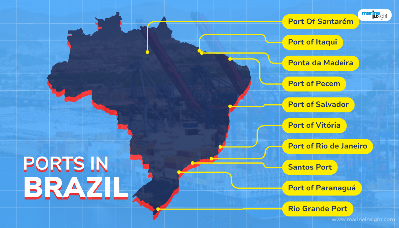 Ports in Brazil