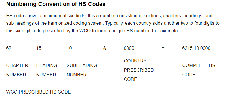 What is HS Code?