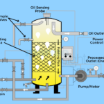 10 Oily Water Separator (OWS) Maintenance Tips