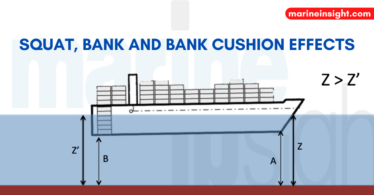 How Squat, Bank and Bank Cushion Effects Influence Ships in Restricted