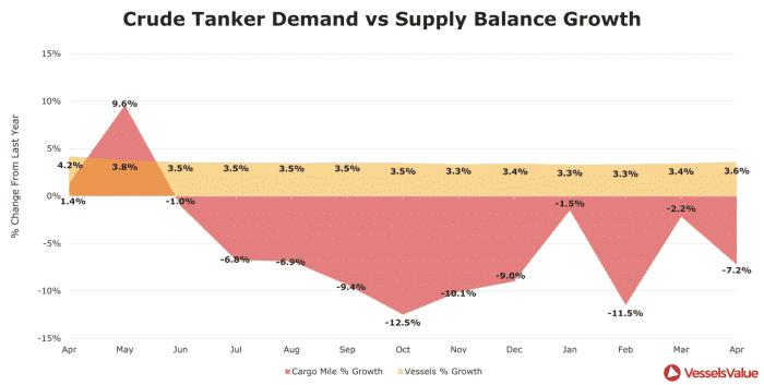 2.-Crude-Tanker-Demand-vs-Supply-Balance-Growth