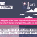 Part of infographic on Arctic