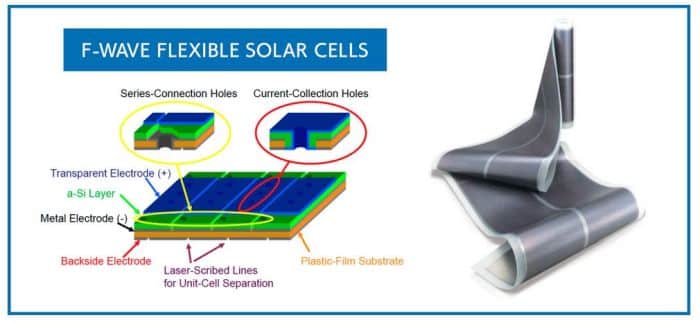 F-WAVE’s flexible solar cells