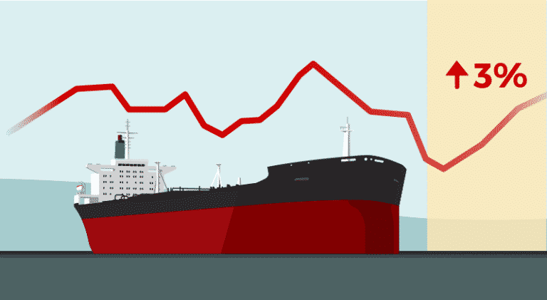 COVID Cloud Continues To Dampen Dirty Tanker Market; Recovery Surfaces For Clean Tankers: VesselsValue
