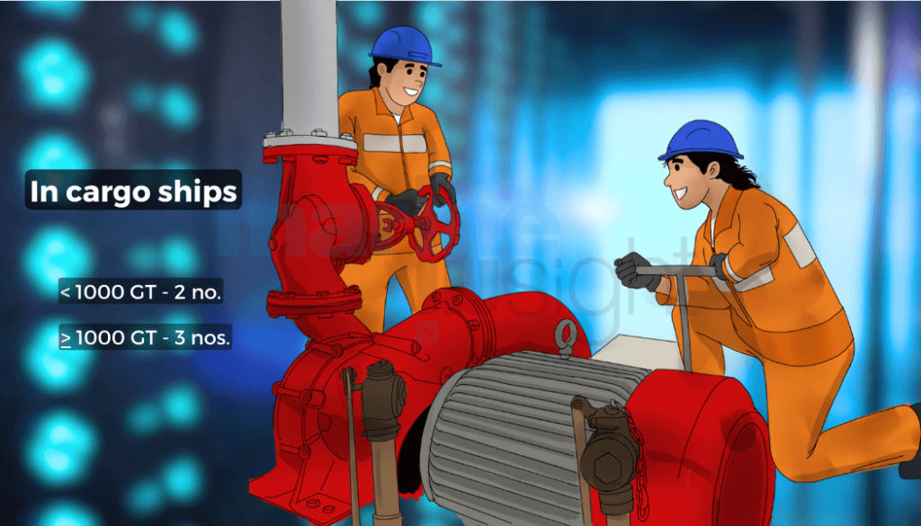 Guide to Fire Pumps on Ship