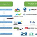 Roles of nine member companies)
