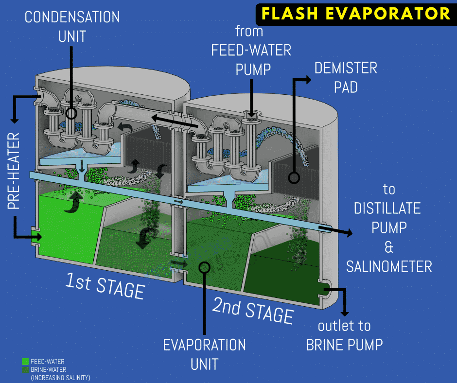 Flash Evaporator