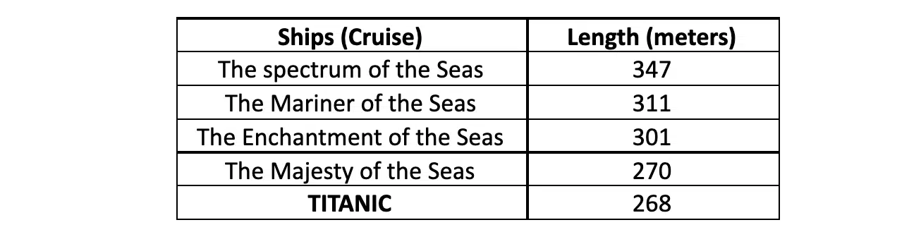 titanic vs cruise ship