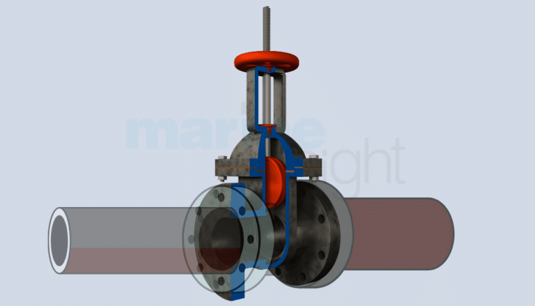 Types of Valves Used on Ships: Gate Valve – Part 1