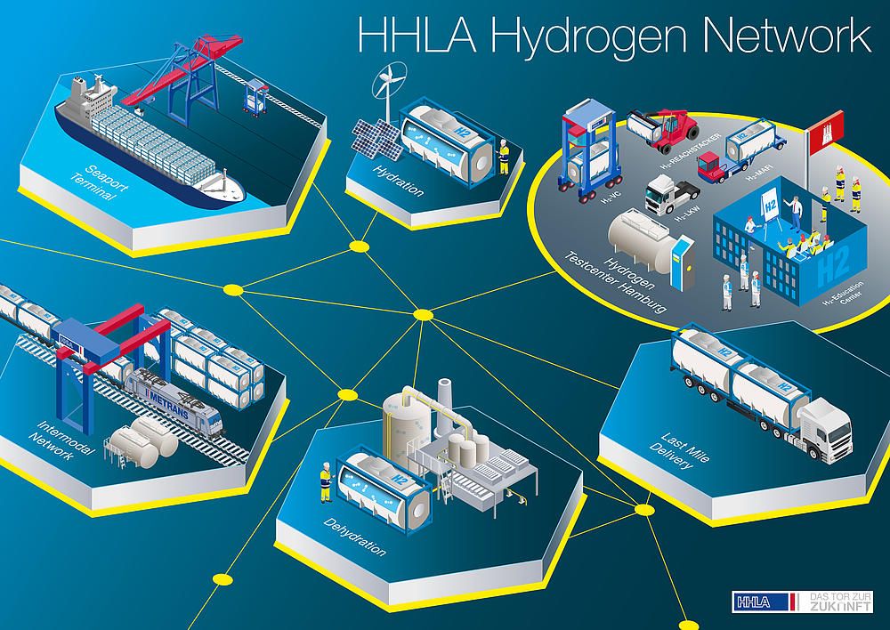 Infografik Wasserstoff DINA3