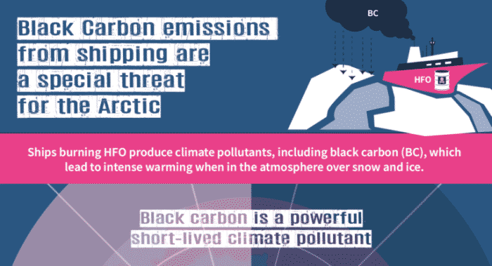 black carbon emissions in arctic