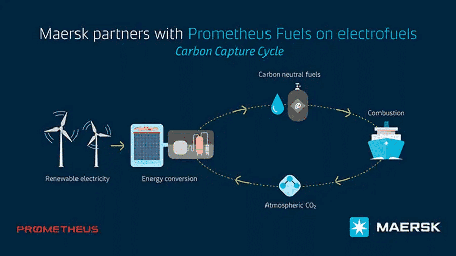 Maersk invests in electrofuels startup company - cycle diagram