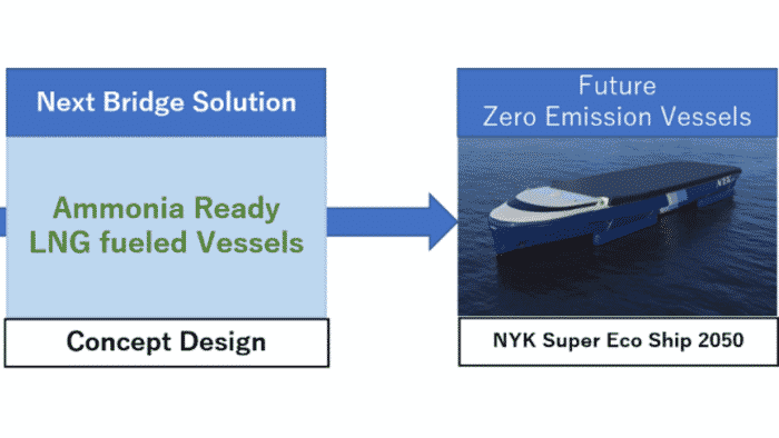 Concept Design For “Ammonia-Fuel Ready LNG-Fueled Vessel” Launched
