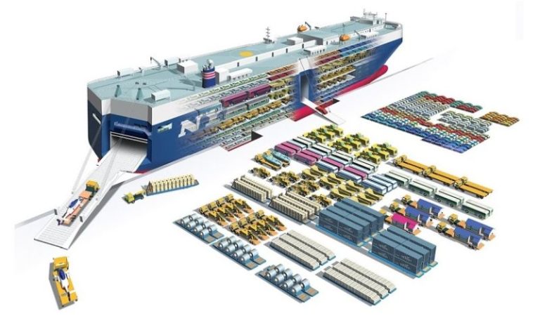 Fujitsu And NYK Streamline Stowage Planning For Car Carriers