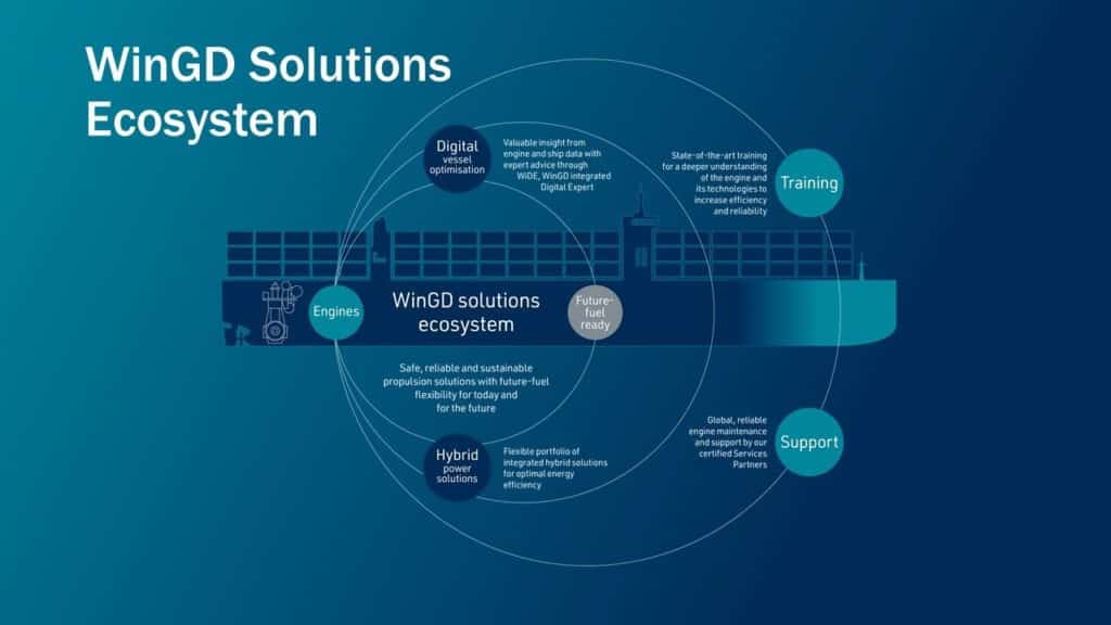 WinGD's ecosystem approach to energy efficiency acknowledges that vessels today