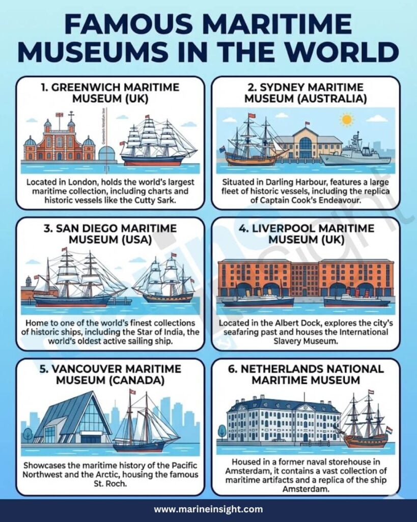 maritime museums