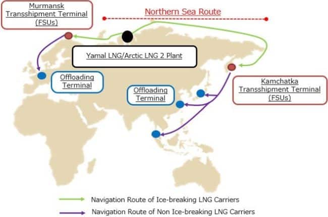 navigation route of ice breaking LNGCs