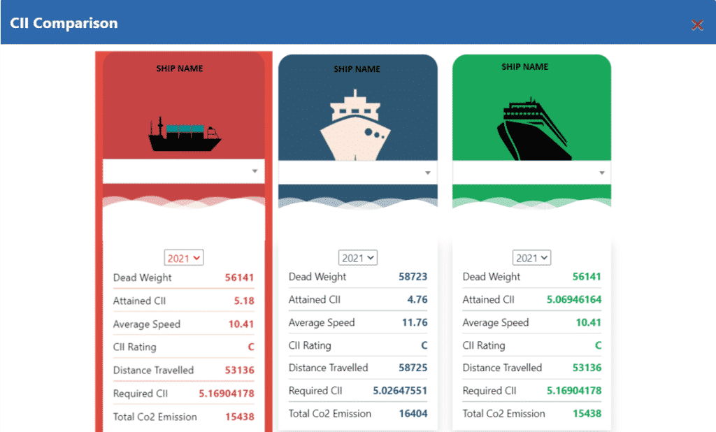 Verifavia CII Dashboard vessel comparisons