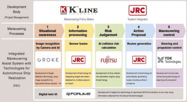 Overview of Initiative and Joint R&D Structure