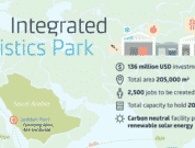 integrated-logistics-park-jeddah_