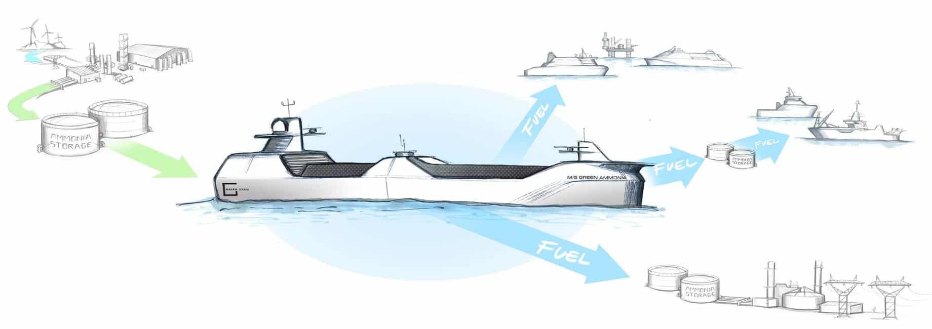 LMG Marin to design MS Green Ammonia zero-emission ammonia-fuelled tanker