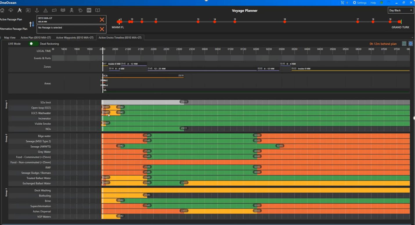 The timeline shows a breakdown of actions that can take place aboard a vessel in specific areas and on a timeline. Green, amber and yellow colour codes indicate if an action is legal, legal with conditions or illegal