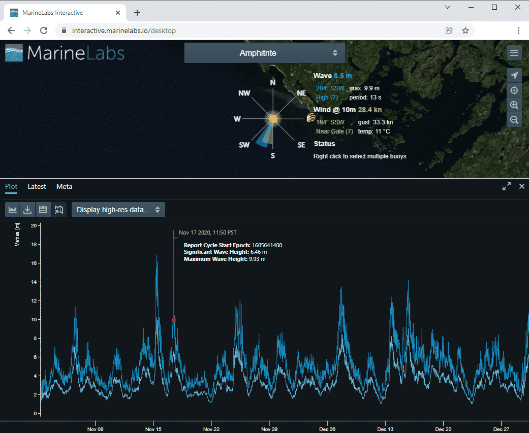 MarineLabs CoastAware platform showing conditions around the time of the rogue wave
