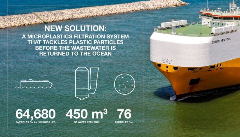 Wärtsilä and Grimaldi tackle the challenge of growing ocean microplastics with exhaust gas abatement technology