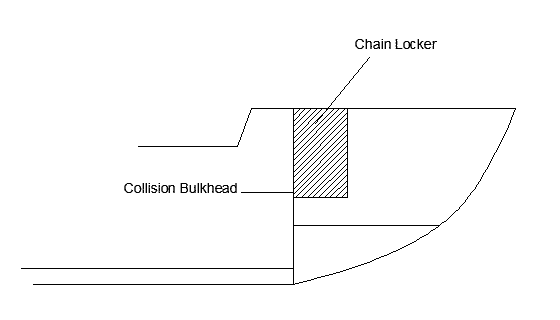 collision bulkhead